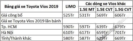 Bảng giá xe Vios limo 2019